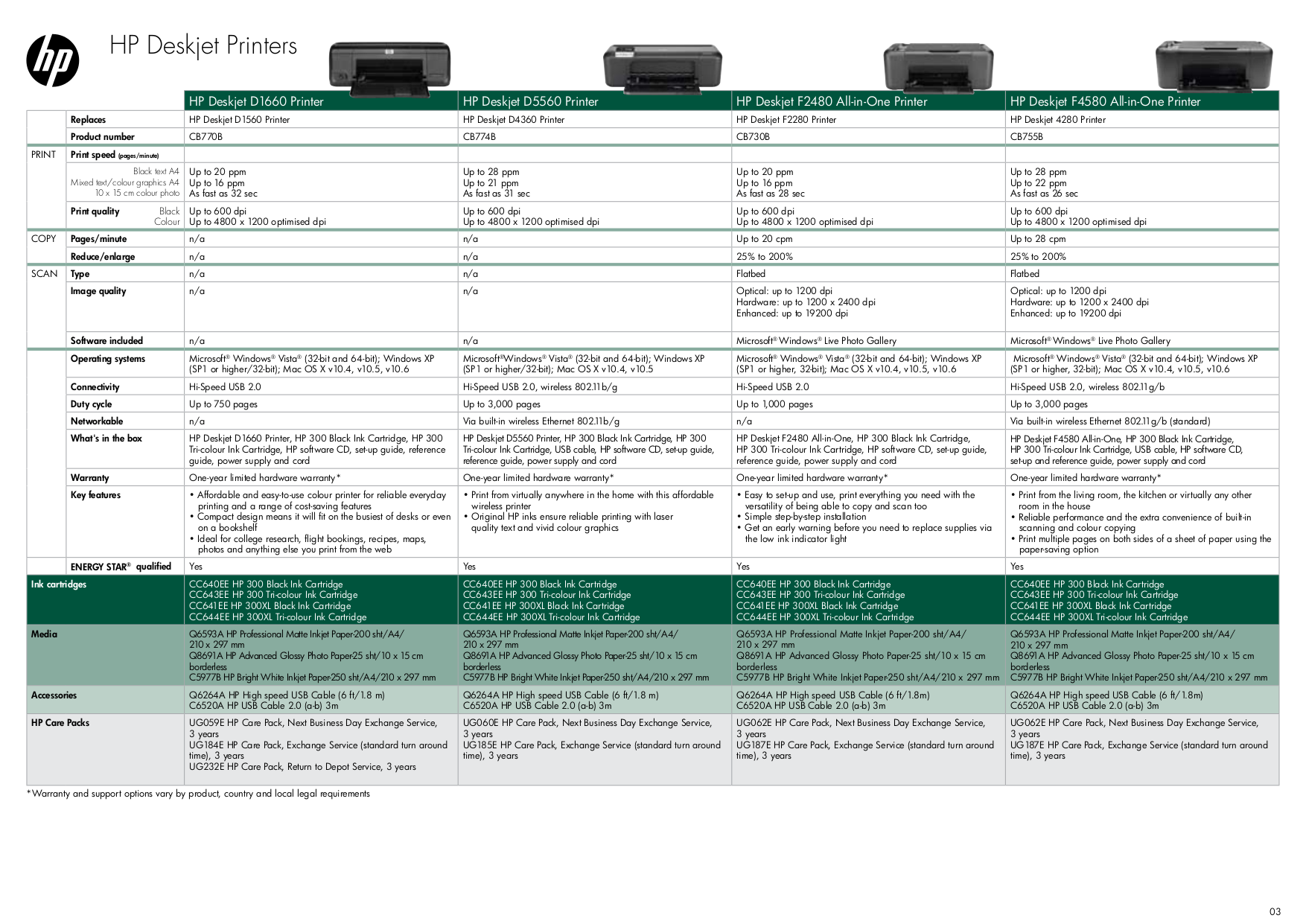 PDF manual for HP Printer Officejet Pro K850